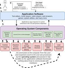 Operating Systems