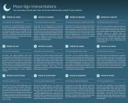 Cancer is not a popular sign, and it's not easy being a cancer native as well. Astrology Basics Explained A Beginners Guide To The Stars