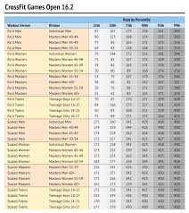 16 2 Workout Analysis And Breakdown