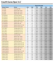 16 2 Workout Analysis And Breakdown
