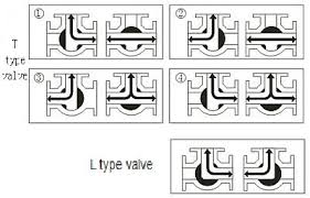 3 way crossover design example. Working Principle Diagram Of Three Way Valve Tanghaivalve