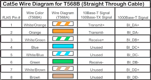 How is a wiring diagram different from a schematic? Cat5e Wiring Diagram For Internet Doctor Heck