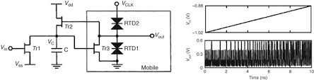 The schematics do not show placement or scale, merely function and flow. Circuit Element An Overview Sciencedirect Topics