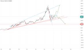 Ethereum price prediction 2021 bobby ullery. 088uc1k3po4ihm