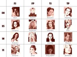 We did not find results for: Myers Briggs Type Indicator Mbti Know Your Meme