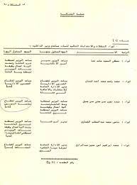 تطلق مؤسسة صناع الخير للتنمية بالشراكة الاستراتيجية مع البنك الأهلي المصري اليوم الجمعة، ومن محافظة الفيوم مرحلة جديدة من مراحل عمل مبادرة «عنيك فى عنينا». Ø¨ÙˆØ§Ø¨Ø© Ø§Ù„Ø£Ù‡Ø±Ø§Ù…