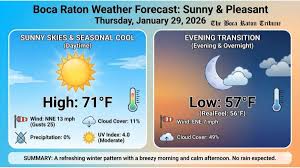 Sunny Skies and Seasonal Coolness: A Pleasant Thursday Outlook for Boca Raton