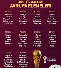 Gruplarını lider tamamlayan 10 takım, doğrudan 2022 fifa dünya kupası'na katılma hakkı kazanacak. 2022 Fifa Dunya Kupasi Avrupa Avusturya Gundemi Facebook