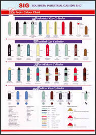 Gas Packing Supply Method Gases Cylinder