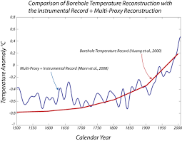 Temperature Borehole Temperatures Earth 103 Earth In The Future