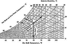 Swamp Cooler Activity Teachengineering