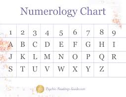 Know Your Numbers The Ins And Outs Of Numerology Metiza