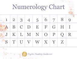 know your numbers the ins and outs of numerology metiza