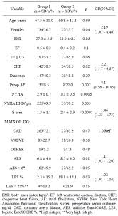 Incidence Of Subclinical Hypothyroidism In Cardiac Surgery