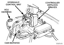 Both abs and brake dash lights were on swapped out abs module ($86 used) worked like a charm. Am 8417 Wiring Schematic For Trailer Lights Dodge Ram Forum Ram Forums And Free Diagram