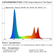 39 High Quality Marijuana Light Spectrum Chart