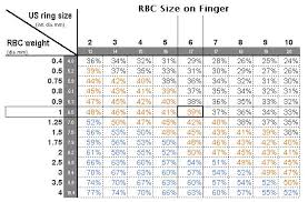 Carat Size Vs Finger Size Pricescope Forum