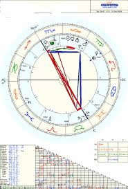 Your Name Asteroid In Your Chart
