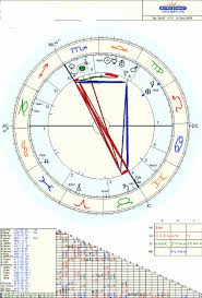 your name asteroid in your chart