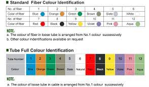 Urutan warna kabel fiber optik 24 core. Saluran Pipa Gyta Kabel Serat Optik 2 Inti Ke 288 Bawah Tanah Buy 288 Inti Kabel Serat Optik 288 Inti Kabel Serat Optik 288 Inti Kabel Fiber Optik Product On Alibaba Com