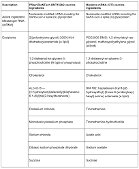 Check spelling or type a new query. What S Behind The Severe Allergic Reactions From Covid 19 Vaccines Drug Discovery And Development