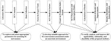 Advanced Concepts In Material Requirements Planning Chapter Ppt Download