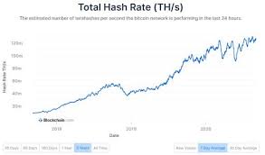 Those miners, who share their success stories about even if possible, we do not recommend that you mine cryptocurrencies at home. The Harsh Truth About Bitcoin Mining And Climate Change Oilprice Com