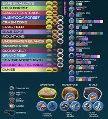 Gajd Subnautica Podrobnaya Karta S Resursami Gejzerami Oblomkami I Bazami Karta Karta Mira Legendy Controls in subnautica subnautica guide and walkthrough. gajd subnautica podrobnaya karta s