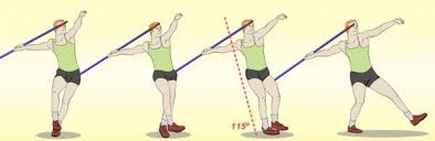 Rangkuman Lempar Lembing Pengertian Sejarah Singkat Macam Macam Teknik Dan Gaya Peraturan Peralatan Perlengkapan Dan Lapangan Lempar Lembing Ranking Kelas