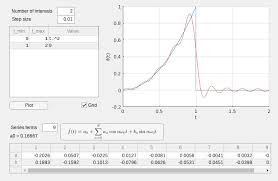 This car depreciation calculator will calculate the annual, total, and lifetime depreciation costs of buying a new or used vehicle. Piecewise Fourier Series File Exchange Matlab Central