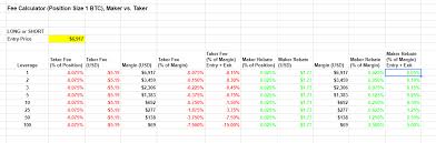 At the beginning, you can first fill cells with entry and close price and then you can start manipulating with quantity and leverage. Bitcoin Margin Trading