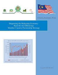 Per capita income is a measure of the amount of income earned per person in a nation or geographic region. Country Economic Work For Malaysia Islamic Development Bank