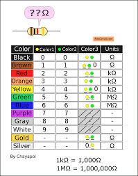 The third, blue band, is the multiplier. Resistor Color Code And How It Works Eleccircuit Com