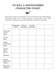 to kill a mockingbird character chart