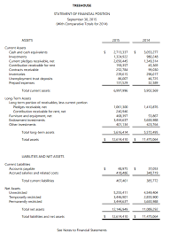 For example, the telecommunications company worldcom inflated its assets in its financial statements to the tune of about $3 billion with the help of an audit company, arthur andersen, in a. The Basic Financial Statements Financial Strategy For Public Managers
