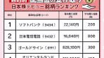 日本株デビューに最適な銘柄ランキング