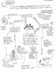 Stats Concept Map 1 Data Science Learning Statistics Math Concept Map
