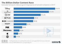 netflix is the future but it still has a lot of needed growth ahead nasdaq nflx seeking alpha profit loss worksheet
