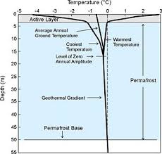 frost line fiswiki