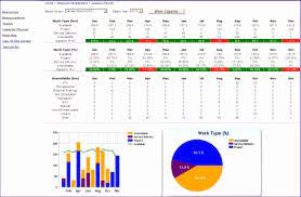 Capacity Planning Template Example Elegant 7 Resource Capacity Planning Template Excel Capacity Planning Excel Templates How To Plan
