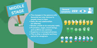 stages of dementia the 3 stage and the 7 stage models