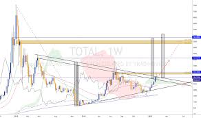 A primer on cryptocurrency charting in tradingview. Marketcap Tradingview