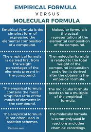 Difference Between Empirical And Molecular Formula Chemistry Education Chemistry Study Guide Chemistry Classroom