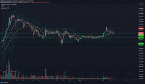 Live dogecoin price (doge) including charts, trades and more. Eos Cosmos Dogecoin Price Analysis 11 March Cryptelicious