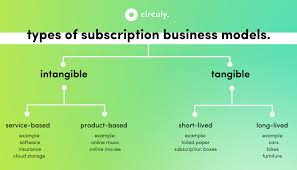 Rather than actually building the furniture on your own, you can choose to design it and work with a builder or manufacturer to create the products for you. Circuly Io