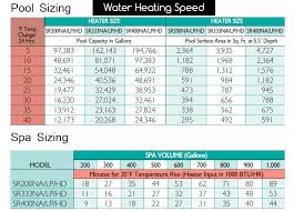 hayward h200fdn review best 200 000 btu pool heater