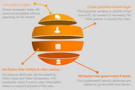 The swift code consists of: Viewpoints Ing