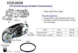 Tabel ukuran v belt motor matic yamaha. Ukuran V Belt Motor Matic Yamaha