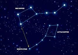 The north star (), the current northern pole. 18 Heavens Ideas Big Dipper Constellations Astronomy
