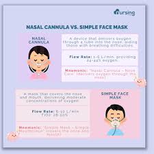 Image result for Moderate Flow Oxygen